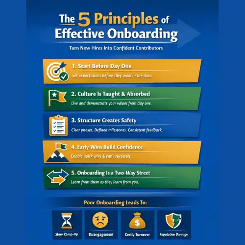 Onboarding – Where Good Hires Become Great Ones